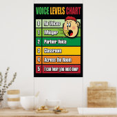 Übersicht über die Sprachniveaus Jugendklasse Poster (Küche)