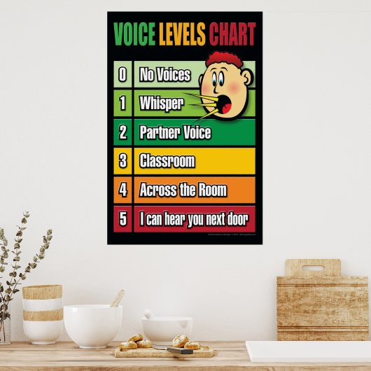 Übersicht über die Sprachniveaus Jugendklasse Poster (Küche)