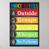 Übersicht über die Sprachstufen Poster (Vorne)