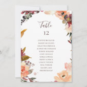 Übersicht über die Tischnummer der orangefarbenen  (Vorderseite)