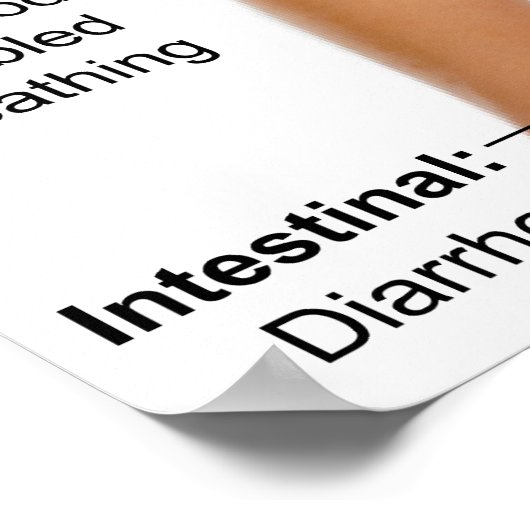 Übersicht über die wichtigsten Nebenwirkungen von Poster (Ecke)