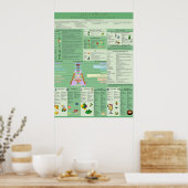 Übersicht über natürliche spirituelle Abhilfemaßna Poster (Küche)