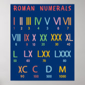 Übersicht über römische Zahlen Poster (Vorne)