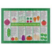 Übersicht über saisonale Gemüse Schneidebrett (Vorderseite)
