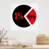 Übersicht über Ungerechtigkeit Poster (Küche)