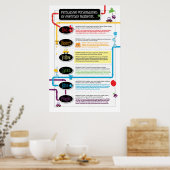 Überzeugende Persönlichkeiten des täglichen Pigmen Poster (Küche)