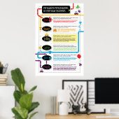 Überzeugende Persönlichkeiten des täglichen Pigmen Poster (Heimbüro)