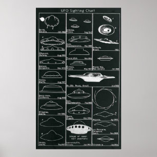 UFO-Anvisieren-Diagramm-Druck Poster