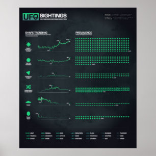 UFO-Anvisieren formt 20" x 24" Plakat