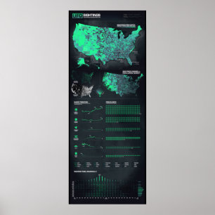 UFO-Anvisieren Infographic 12" x 30" hohes Plakat