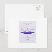 UFO Blueprint Postkarte (Vorne/Hinten)