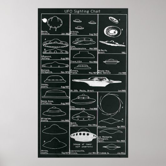 UFO-Nachschlagekarte drucken Poster (Vorne)