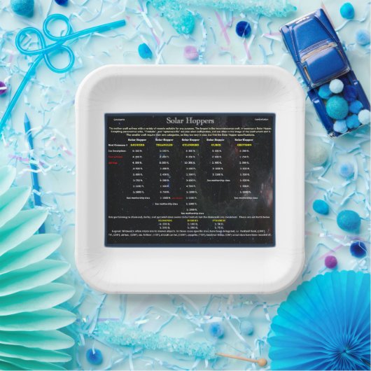 UFO-Serie: Alien Solar Hoppers Pappteller (Party)