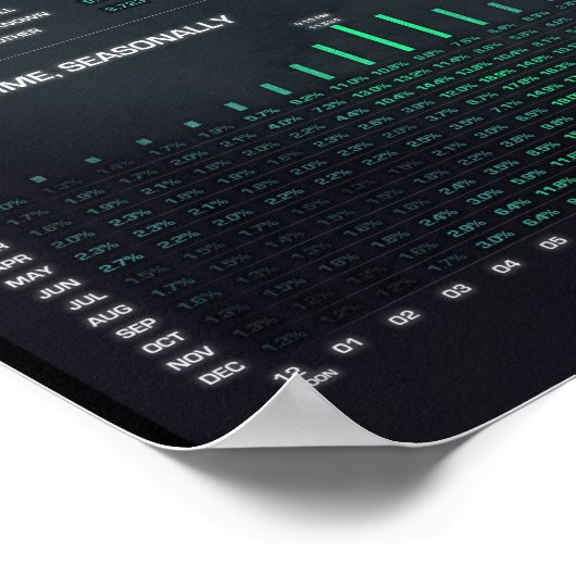 UFO Sightings Infographic 12" x 30" Tall Poster (Ecke)