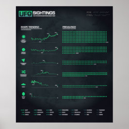 UFO Sightings Shapes 20" x 24" Poster