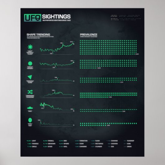 UFO Sightings Shapes 20" x 24" Poster (Vorne)