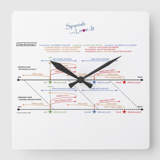 Uhr (Vorderseite)