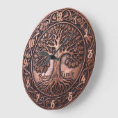Uhr für Kupferschau-Stammbaum (Winkel)