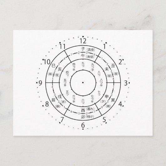 Uhr Postkarte (Vorderseite)