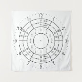 Uhr Wandteppich (Vorderseite)