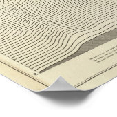 Uinta Mountains Stereogram Poster (Ecke)