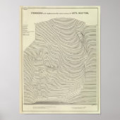 Uinta Mountains Stereogram Poster (Vorne)