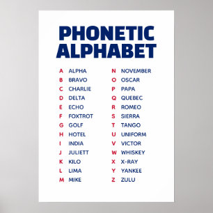 UK-Aussprachealphabet Alpha bis Zulu Poster