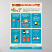 UK gegen US-Rechtschreibung: Getrennt durch eine g Poster (Vorne)