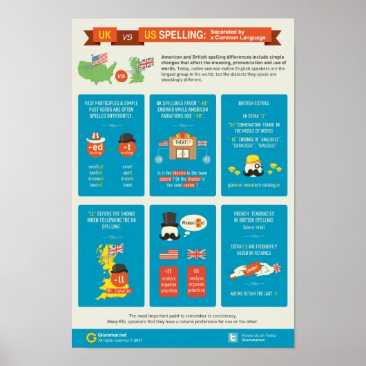 UK gegen US-Rechtschreibung: Getrennt durch eine g Poster (Vorne)