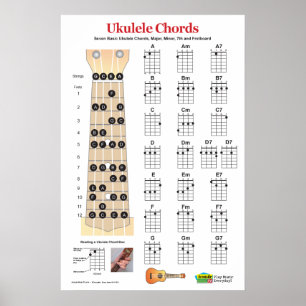 Ukulele Akkord Chart und Fretboard Practice Poster