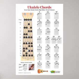 Ukulele Akkord Chart und Fretboard Practice Poster