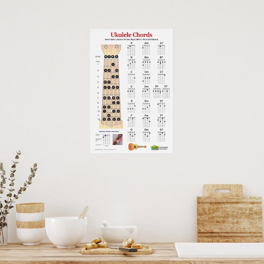 Ukulele Akkord Chart und Fretboard Practice Poster (Küche)