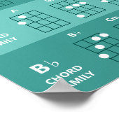 Ukulele Akkord Familien Akkord Chart Aquamarin Mon Poster (Ecke)