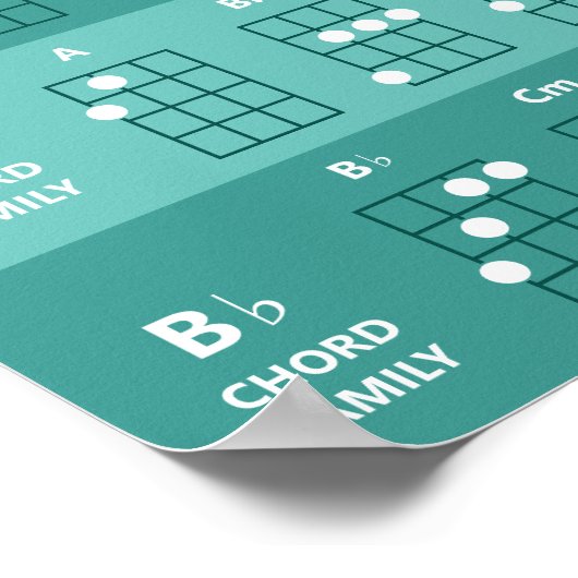 Ukulele Akkord Familien Akkord Chart Aquamarin Mon Poster (Ecke)