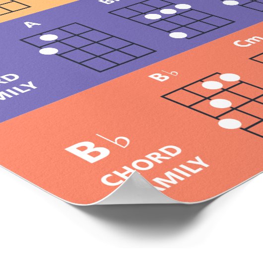 Ukulele Akkord Familien Akkord Chart Niedlich farb Poster (Ecke)