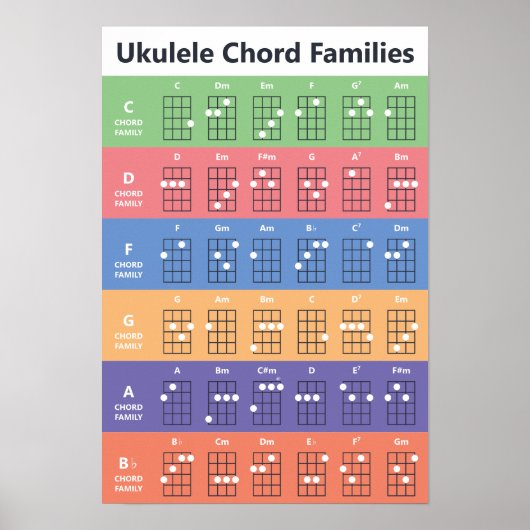 Ukulele Akkord Familien Akkord Chart Niedlich farb Poster (Vorne)