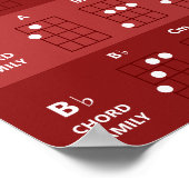 Ukulele Akkord Familien Akkord Chart Ruby Red Poster (Ecke)