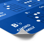 Ukulele Akkord Familien Akkord Chart | Sapphire Bl Poster (Ecke)