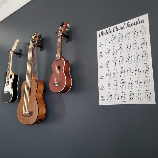 Ukulele Akkord Familien Akkord Diagramm Diagramm P Poster