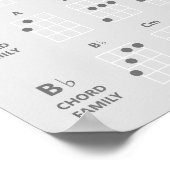 Ukulele Akkord Familien Referenz Graustufen Poster (Ecke)