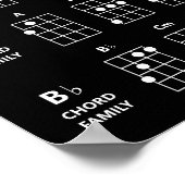 Ukulele Akkord Familien Referenzplakat | Schwarz Poster (Ecke)