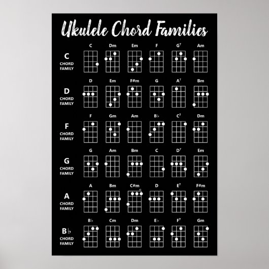 Ukulele Akkord Familien Referenzplakat | Schwarz Poster (Vorne)
