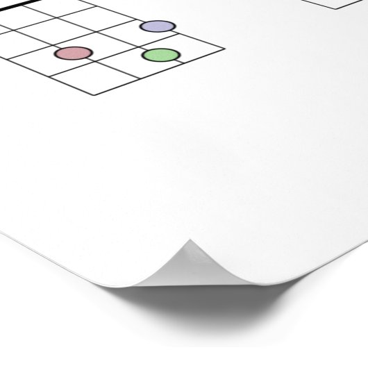 Ukulele Akkorddiagramm Referenzdiagramm Metallausd Poster (Ecke)