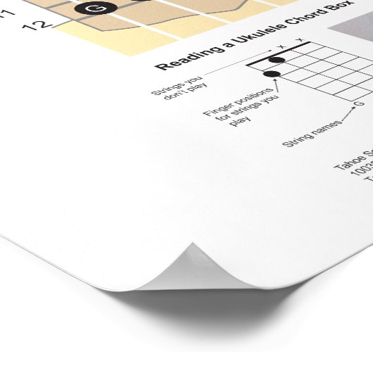 Ukulele Akkorde Finger Charts, Fretboard mit Anmer Poster (Ecke)