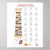 Ukulele Akkorde Finger Charts, Fretboard mit Anmer Poster (Vorne)
