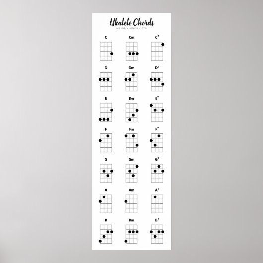 Ukulele Akkorde Major Minor 7th Akkord Chart Poste Poster (Vorne)
