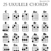 Ukulele Chord Chart Poster
