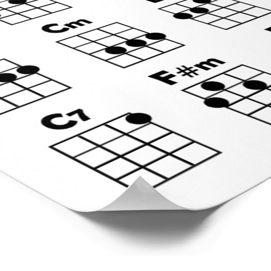 Ukulele Chord Chart Poster (Ecke)