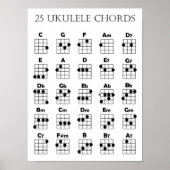 Ukulele Chord Chart Poster (Vorne)