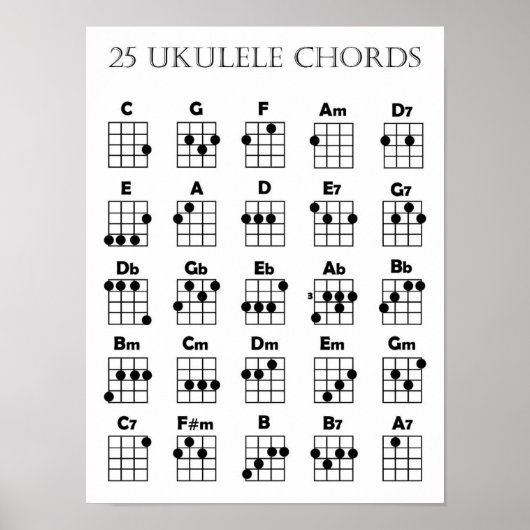 Ukulele Chord Chart Poster (Vorne)